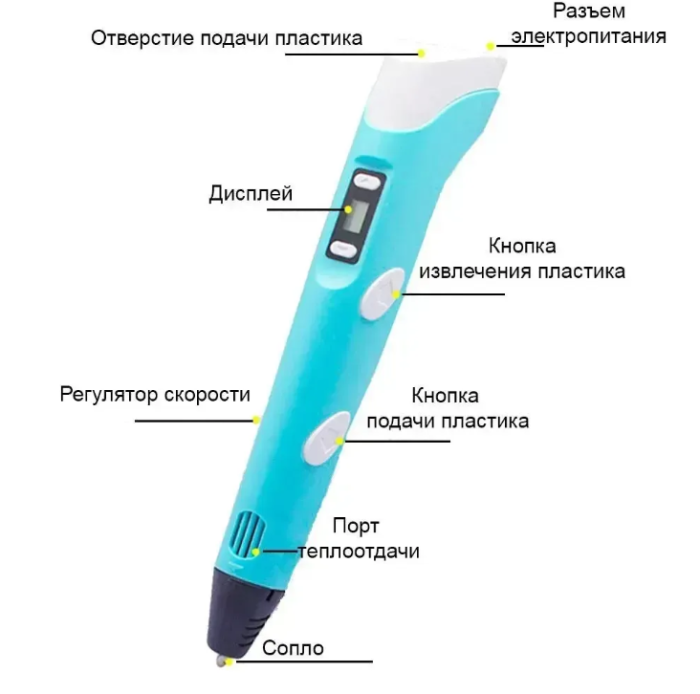 3D-ручка для рисования 3D Pen 3 и 200 метров разноцветного пластика с трафаретами Голубой — изображение 7